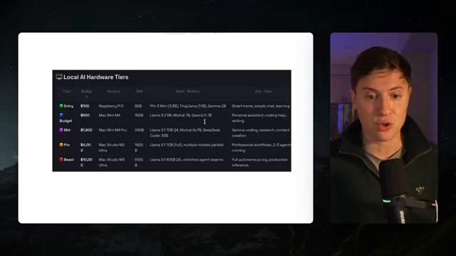 Budget-Friendly Entry Points for Local AI