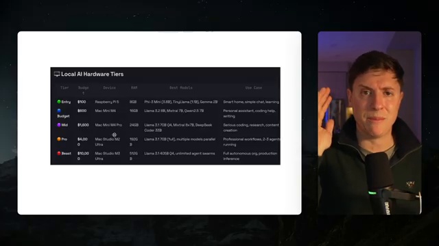 The Early-Mover Opportunity in Agent Technology