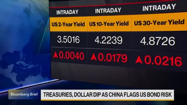 The Core Paradox: Debt-Based Growth vs. AI Displacement