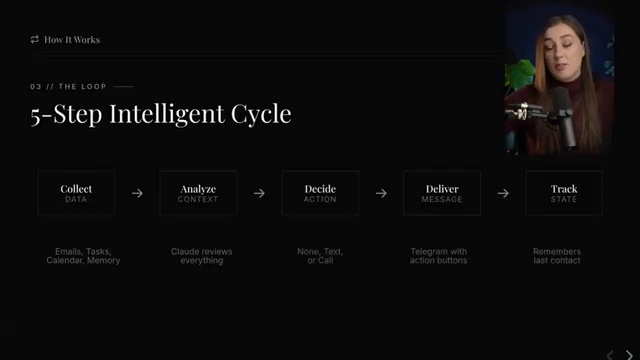 Feature Deep Dive: Proactive Check-ins and Intelligence